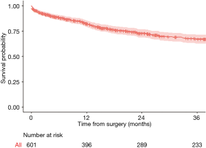 Click on image to zoom