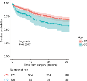 Click on image to zoom