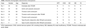 Click on image to zoom Table 1