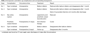 Click on image to zoom Table 2