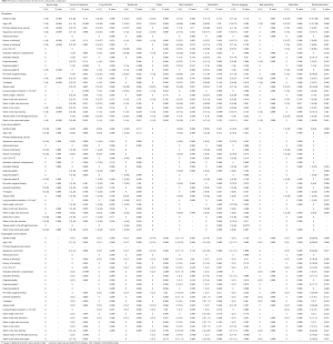 Table S1