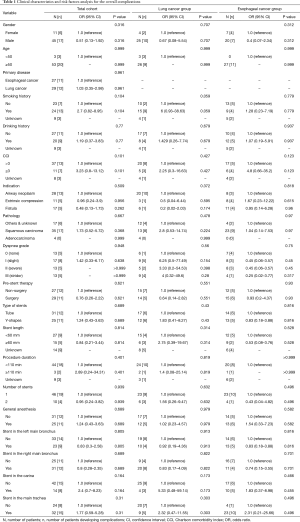 Click on image to zoom Table 1