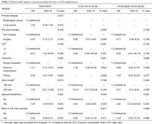 Table 2