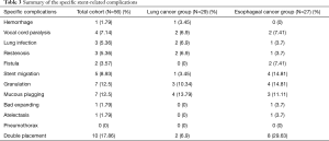 Click on image to zoom Table 3