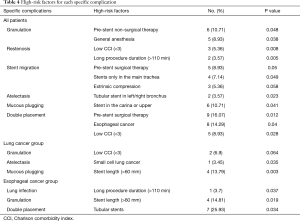 Table 4