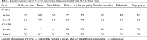 Click on image to zoom Table 1