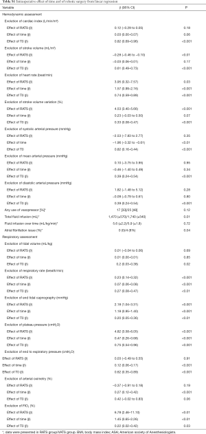 Table S1