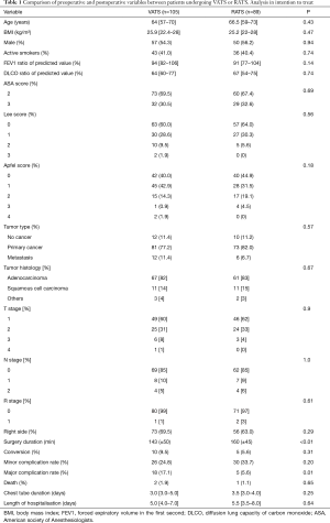 Table 1