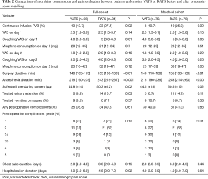 Click on image to zoom Table 2
