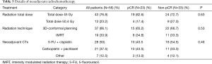 Click on image to zoom Table 3