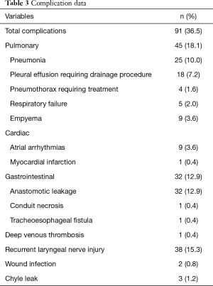 Click on image to zoom Table 3