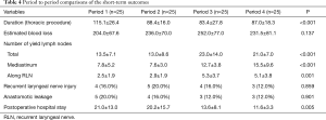 Table 4