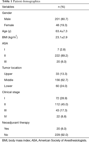 Click on image to zoom Table 1