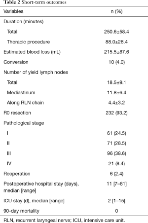 Table 2