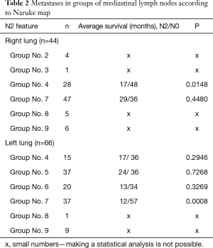 Table 2