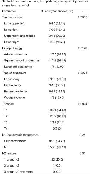 Click on image to zoom Table 3