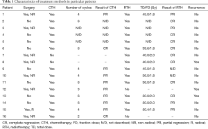 Click on image to zoom Table 1