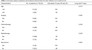 Click on image to zoom Table 2
