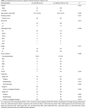 Table 1