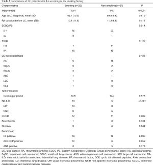 Table 2