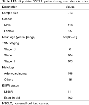 Table 1