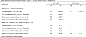 Table S1