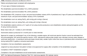 Click on image to zoom Table 1