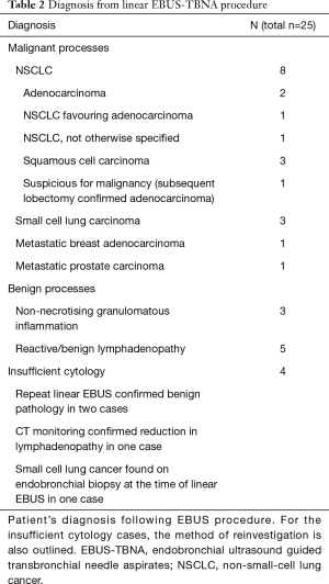 Click on image to zoom Table 2