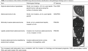 Click on image to zoom Table 1