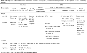 Click on image to zoom Table 2