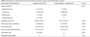 Table 2