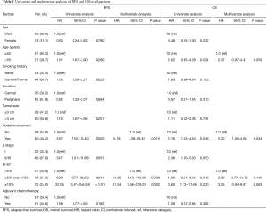 Table 1