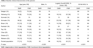 Click on image to zoom Table 2