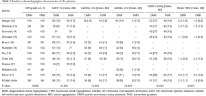 Click on image to zoom Table 3