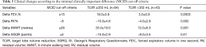 Click on image to zoom Table 3