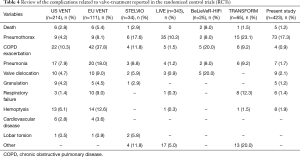 Table 4