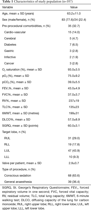 Table 1