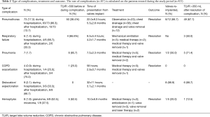 Click on image to zoom Table 2