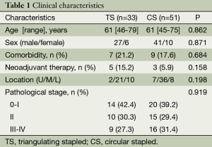 Table 1