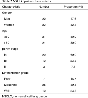 Table 2