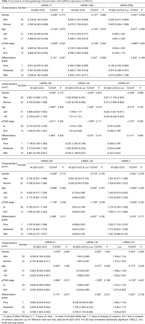 Click on image to zoom Table 3