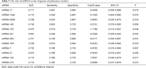 Click on image to zoom Table 5