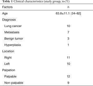 Table 1