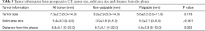 Click on image to zoom Table 3