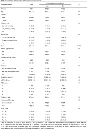 Click on image to zoom Table 1