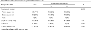 Table 2