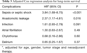 Click on image to zoom Table 3