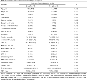 Click on image to zoom Table 1
