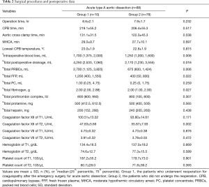 Click on image to zoom Table 2