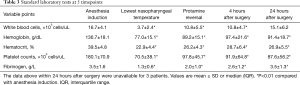 Click on image to zoom Table 3